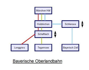 Bayerische Oberlandbahn