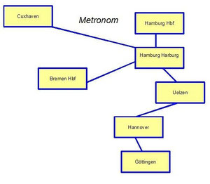 Metronom