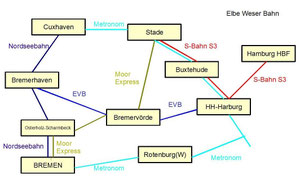 Elbe Weser Bahn