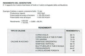 Rendimento del generatore di vapore