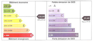 DPE DIAGNOSTIC