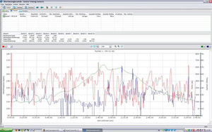 Daten 14.08.2011