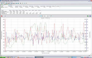 Daten 03.10.2011