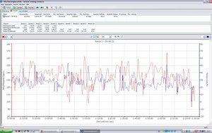 Daten 09.10.11