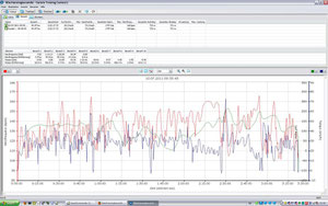 Daten vom 10.07.11