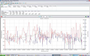 Daten 17.07.2011