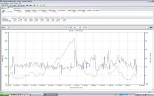 Daten 16.10.11