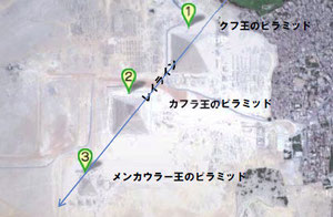 古代の遺跡は大地の磁場エネルギー線に沿って直線的に並ぶよう建造されている