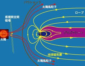 地球磁気圏