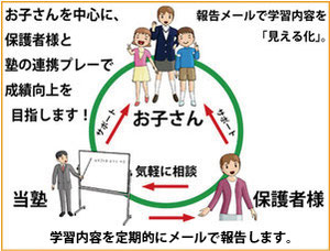 連携プレーで成績向上！