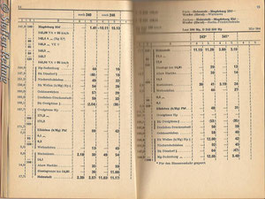 Fahrzeiten D240/241, D246/247