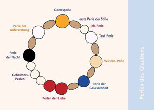 Quelle: Amt für Öffentlichkeitsarbeit der Nordelbischen Evangelisch-Lutherischen Kirche, www.perlen-des-glaubens.de