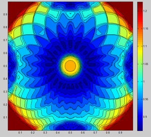 Problème de scattering. Collaboration F. Salvarani