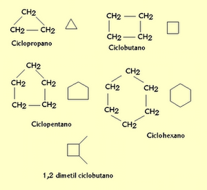 Ejemplo de ciclo alcanos