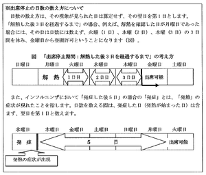 日数の数え方（厚労省H24.11月資料より）
