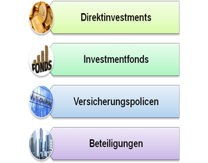 Abbildung 2: Beispiele verschiedener Produktformen