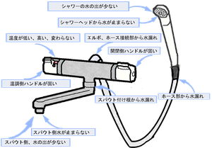 　　　　　　　　　　　　◆カランの不具合◆