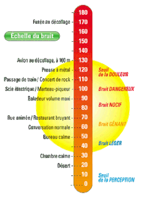 comment savoir d ou vient un bruit