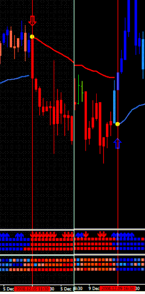 Pallada_First level signal