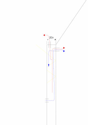 Infos zur Grafik am Textende