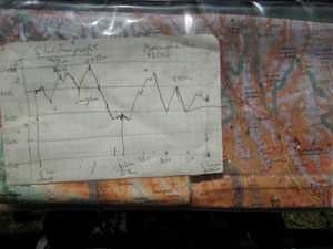 Many passes between Litang and Shangri-La