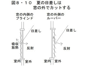 本書 p448より