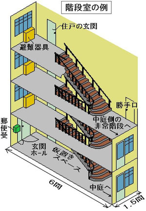 1.5間×6間の階段室の例(p425)