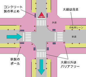 一方通行幹線街路の交差点処理