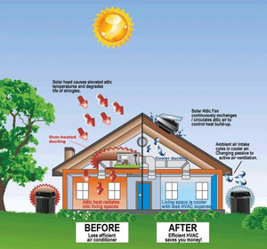 solar ventilation