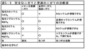 +図をクリックすると拡大します
