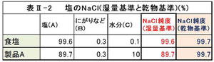 *図をクリックすると拡大します