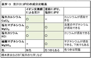 ※クリックすると図が拡大します