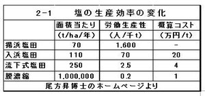 *図をクリックすると拡大します