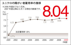 http://business.nikkeibp.co.jp/article/manage/20100628/215166/