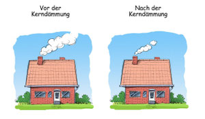 Wärmedämmung: Verfahren Kerndäm