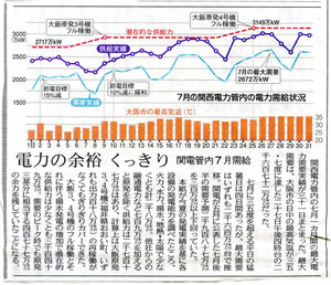 中日新聞7月1日