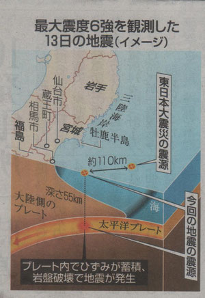 2・13地震 プレ－トテクトニクス理論の図説 河北新報 より転載