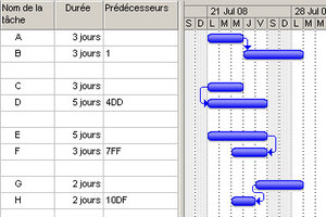 Types de liens