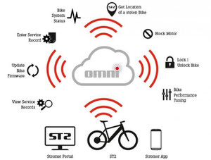 Stromer ST2 Omni