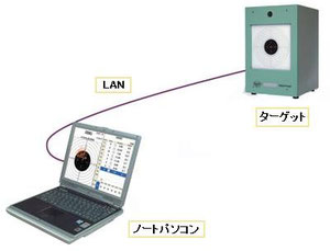 Digital Sports Shooting System