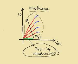 fig.3e