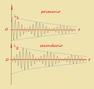 fig.2