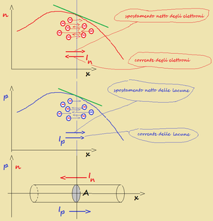 fig.2c