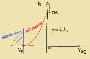 fig.2e