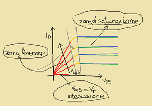 fig.3g
