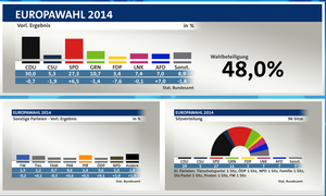 Europawahl 2014