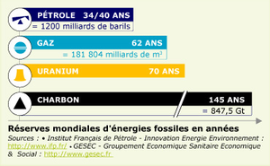 ressources-fossiles