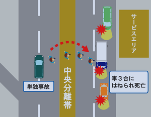 夜間　高速道路　横断