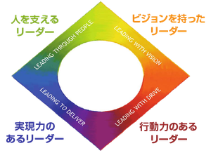 一人ひとりに合うリーダースタイルがある!