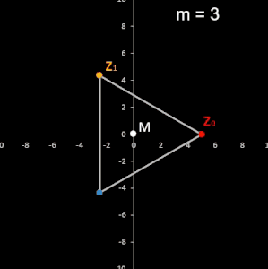 zyklische Fibonacci-Folge, z<sub>n+2</sub> = 2 cos (φ) z<sub>n+1</sub> - z<sub>n</sub>, φ=2 π/m, Zykluslänge λ(m)=m, reguläres m-Polygon, zentriert